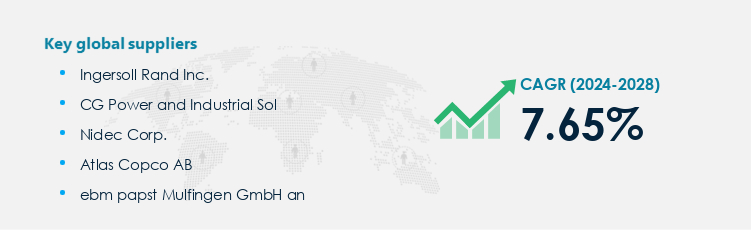 Industrial Fans and Blowers Market Procurement - Sourcing and Intelligence Report on Price Trends and Spend & Growth Analysis