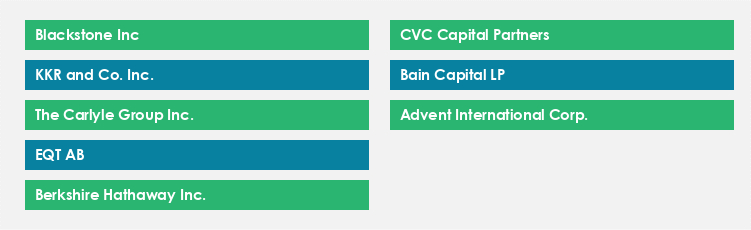 Top Suppliers in the Private Equity Services Market Market