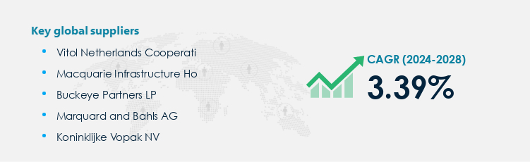 Oil and Gas Storage Market Procurement - Sourcing and Intelligence Report on Price Trends and Spend & Growth Analysis