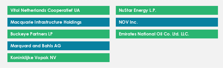 Top Suppliers in the Oil and Gas Storage Market Market