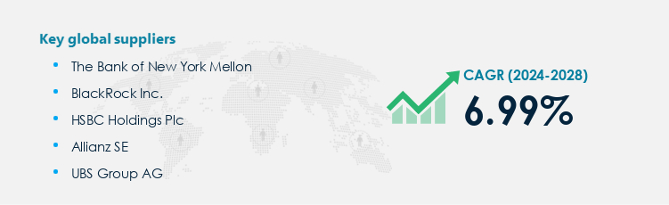 Portfolio Management Services Market Procurement - Sourcing and Intelligence Report on Price Trends and Spend & Growth Analysis