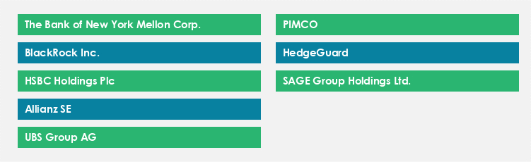 Top Suppliers in the Portfolio Management Services Market Market