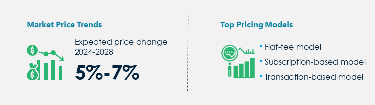 Portfolio Management Services Market Procurement Pricing Model