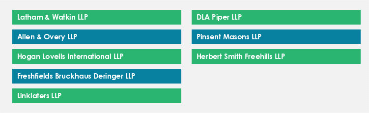 Top Suppliers in the Legal Services Market Market