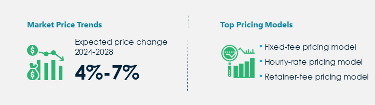 Legal Services Market Procurement Pricing Model