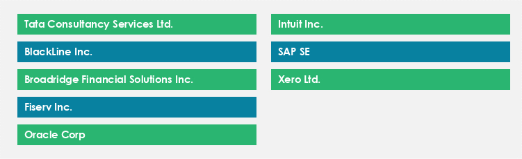 Top Suppliers in the Account Reconciliation Services Market Market