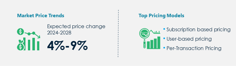 Account Reconciliation Services Market Procurement Pricing Model