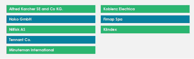 Top Suppliers in the Floor Polisher Market Market