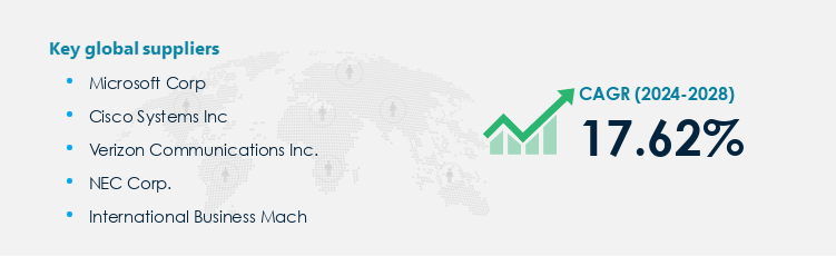 Unified Communications Market Procurement - Sourcing and Intelligence Report on Price Trends and Spend & Growth Analysis