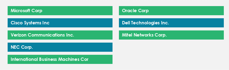 Top Suppliers in the Unified Communications Market Market