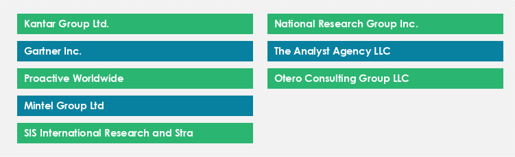 Top Suppliers in the Secondary Research Market Market