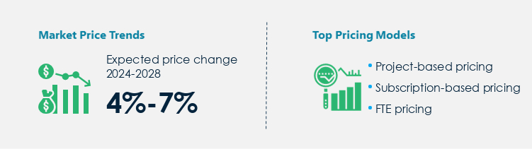 Secondary Research Market Procurement Pricing Model