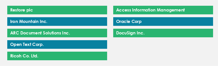 Top Suppliers in the Document Management and Storage Services Market Market