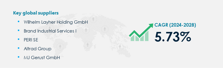 Scaffolding Equipment Market Procurement - Sourcing and Intelligence Report on Price Trends and Spend & Growth Analysis