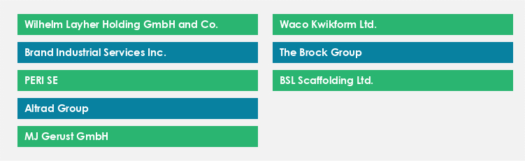 Top Suppliers in the Scaffolding Equipment Market Market