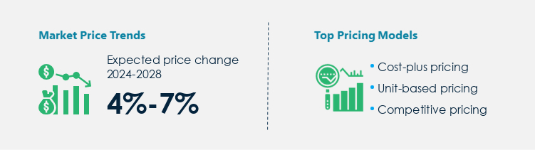 Scaffolding Equipment Market Procurement Pricing Model