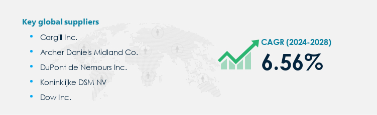 Emulsifiers Market Procurement - Sourcing and Intelligence Report on Price Trends and Spend & Growth Analysis