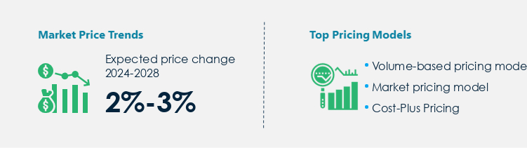 Emulsifiers Market Procurement Pricing Model