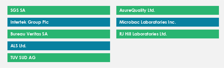 Top Suppliers in the Environment Testing Market Market