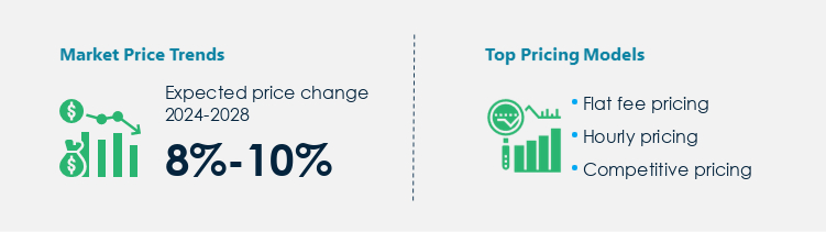 Environment Testing Market Procurement Pricing Model