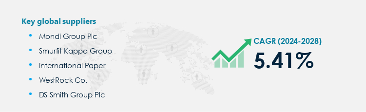 Corrugated Packaging Procurement - Sourcing and Intelligence Report on Price Trends and Spend & Growth Analysis