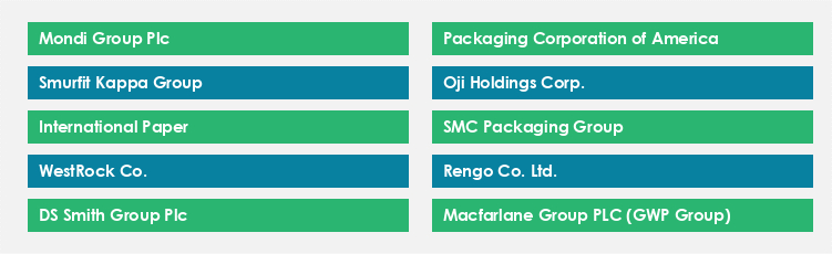 Top Suppliers in the Corrugated Packaging Market