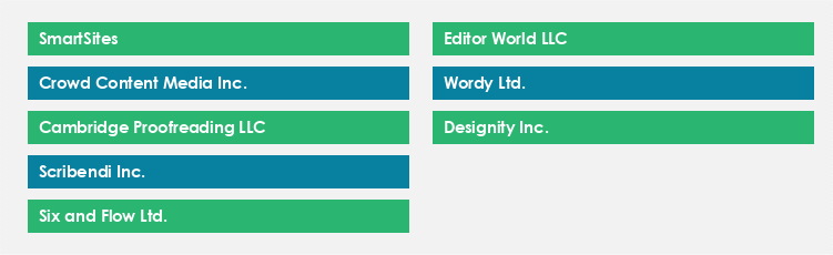 Top Suppliers in the Content Editing Services Market Market