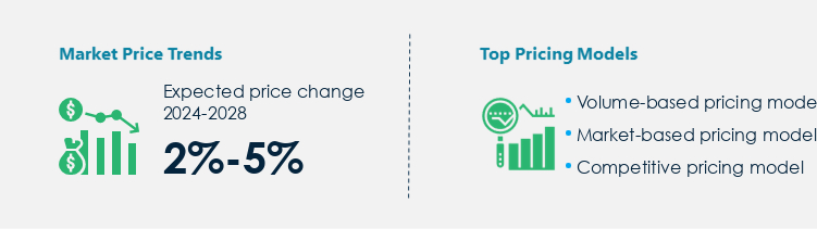 Cinnamon Market Procurement Pricing Model