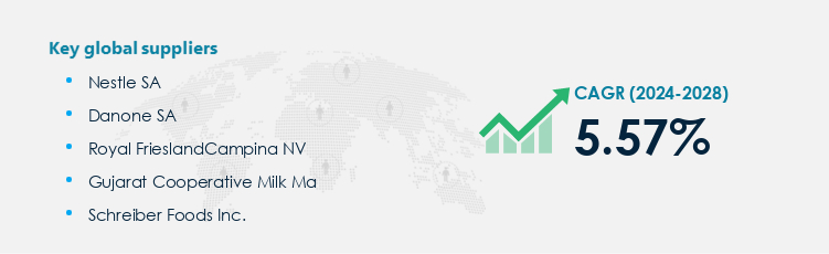 Dairy Derivatives Market Procurement - Sourcing and Intelligence Report on Price Trends and Spend & Growth Analysis