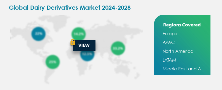 Dairy Derivatives Market Procurement Spend Growth Analysis