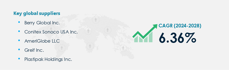 Flexible Intermediate Bulk Container Market Procurement - Sourcing and Intelligence Report on Price Trends and Spend & Growth Analysis