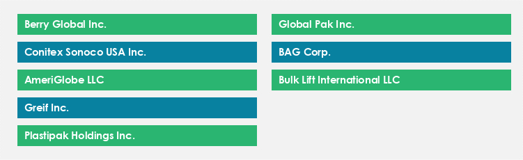 Top Suppliers in the Flexible Intermediate Bulk Container Market Market