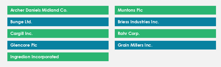 Top Suppliers in the Barley Market Market