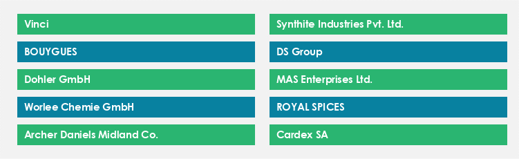 Top Suppliers in the Cardamom Market Market