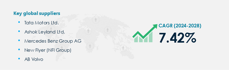 Bus Market Procurement - Sourcing and Intelligence Report on Price Trends and Spend & Growth Analysis