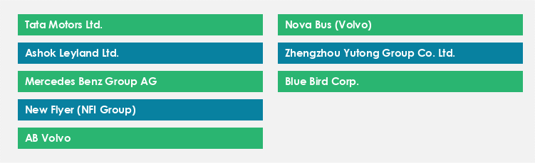 Top Suppliers in the Bus Market Market