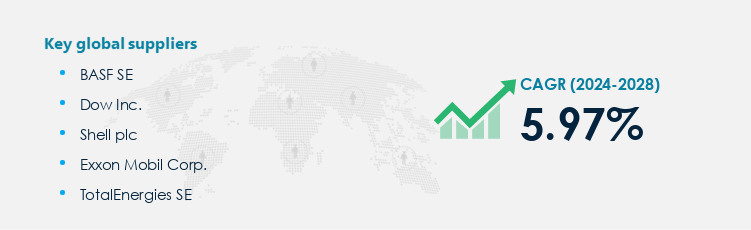 Ethylene Market Procurement - Sourcing and Intelligence Report on Price Trends and Spend & Growth Analysis