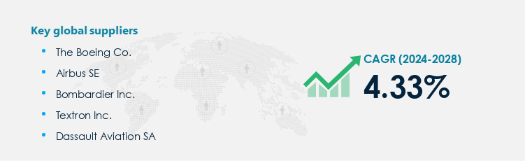 Aviation Market Procurement - Sourcing and Intelligence Report on Price Trends and Spend & Growth Analysis