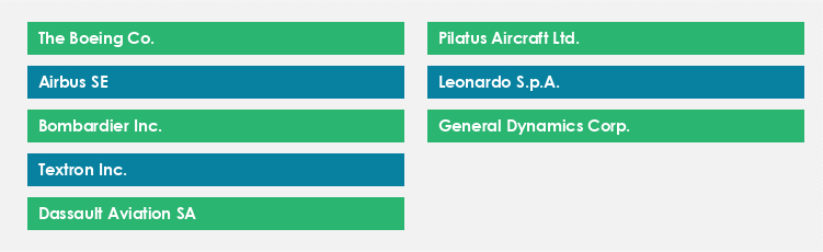 Top Suppliers in the Aviation Market Market