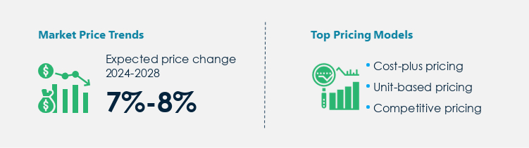 Retimer Market Procurement Pricing Model