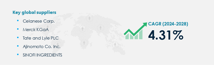 Acesulfame Potassium Market Procurement - Sourcing and Intelligence Report on Price Trends and Spend & Growth Analysis