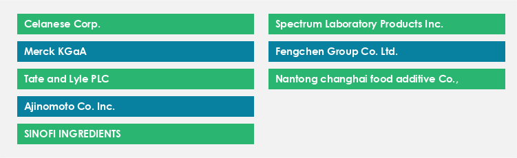 Top Suppliers in the Acesulfame Potassium Market Market