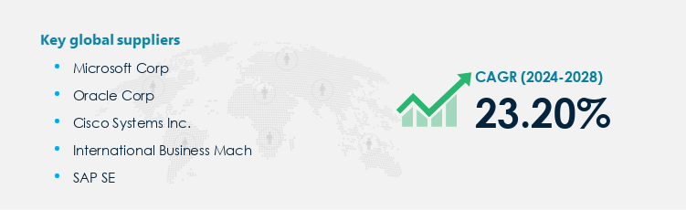 IoT Analytics Market Procurement - Sourcing and Intelligence Report on Price Trends and Spend & Growth Analysis