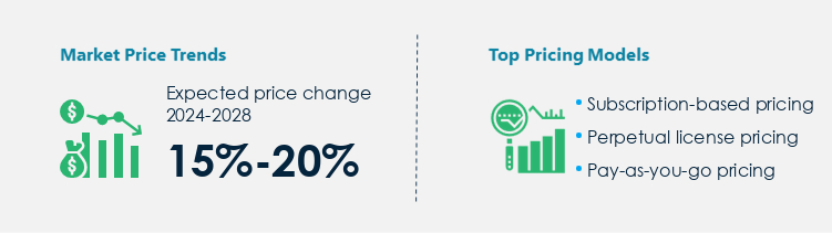 IoT Analytics Market Procurement Pricing Model