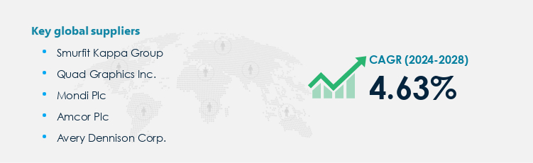 Label and Package Printing Market Procurement - Sourcing and Intelligence Report on Price Trends and Spend & Growth Analysis