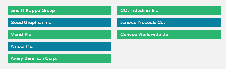 Top Suppliers in the Label and Package Printing Market Market