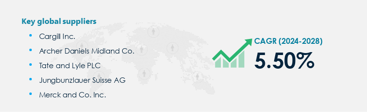 Citric Acid Market Procurement - Sourcing and Intelligence Report on Price Trends and Spend & Growth Analysis