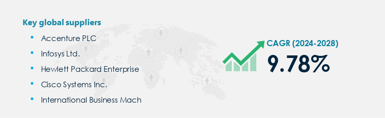 Service Fulfillment Market Procurement - Sourcing and Intelligence Report on Price Trends and Spend & Growth Analysis