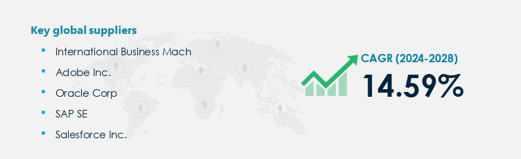 Marketing Automation Software Market Procurement - Sourcing and Intelligence Report on Price Trends and Spend & Growth Analysis