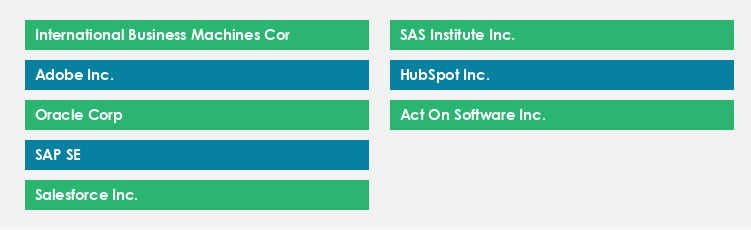 Top Suppliers in the Marketing Automation Software Market Market